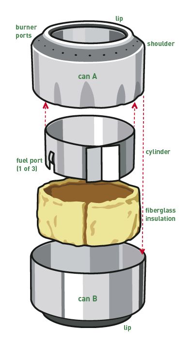 Soda Can Stove, Survival Stove, Alcohol Stove, Bushcraft Camping, Rocket Stoves, Bug Out Bag, Wilderness Survival, Camping Stove, Cool Ideas