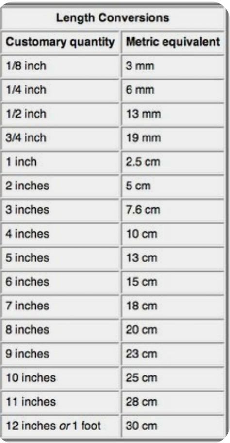 Konversi Satuan, Reading A Ruler, Metric Conversion Chart, Metric Conversions, Measurement Conversions, Math Formulas, Studying Math, Math Methods, Kraf Diy