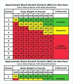 Glucose Levels Charts, Medication Chart Printable, Sugar Is Bad, High Blood Sugar Diet, Blood Sugar Chart, Blood Sugar Level Chart, Blood Sugar Diet, Blood Sugar Management, Low Blood Sugar