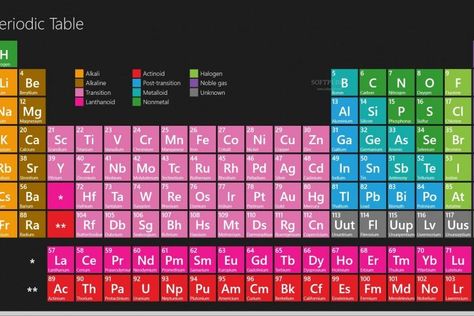 Periodic Table wallpaper ·① Download free beautiful full HD backgrounds for desktop, mobile, laptop in any resolution: desktop, Android, iPhone, iPad 1920x1080, 1280x1024, 800x600, 1680x1050 etc. Periodic Table Wallpaper, Nerdy Quote, Table Wallpaper, Chemistry Periodic Table, Periodic Elements, Noble Gas, Apps For Teachers, Valentine Table Decorations, Periodic Table Of The Elements