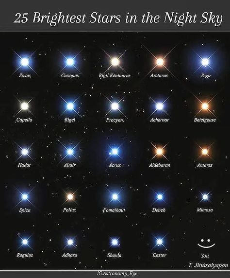 Astronomy Quotes, Astronomy Activity, Galaxy Names, Astronomy Lessons, Astronomy Decor, Ancient Astronomy, Astronomy Tattoo, Astronomy Photography, Stars In The Night Sky