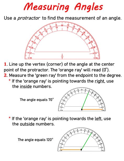 Measuring Angles Anchor Chart, Angles Anchor Chart, Teaching Math Elementary, Sets Math, Teaching Math Strategies, Math Charts, Measuring Angles, Learning Mathematics, Math Tutorials