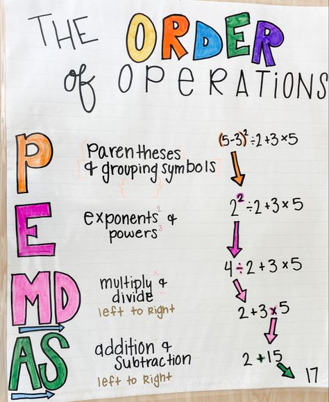 9 Grade Math, Math Classroom Ideas Middle School, Math Notes 7th Grade, Pemdas Anchor Chart 5th Grades, Math For 6th Grade, Pemdas Math, Pemdas Anchor Chart, Pemdas Poster, Grade 7 Math