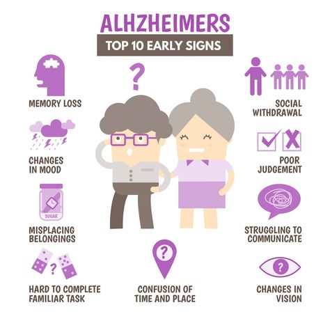 Essential Oils For Memory, Signs Of Alzheimer's, Alzheimers Disease, Healthcare Infographics, Alzheimers Awareness, Essential Oil Benefits, Leaky Gut, Elderly Care, Signs And Symptoms