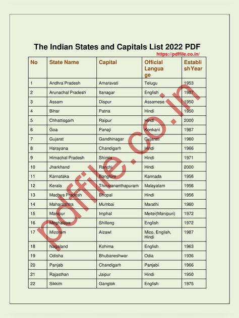 [PDF] States and Capitals of India 2022 PDF Download – PDFfile States And Capitals Of India, Union Territory Of India, Capital Name, Dadra And Nagar Haveli, Daman And Diu, Nitish Kumar, States And Capitals, Andaman And Nicobar Islands, Union Territory