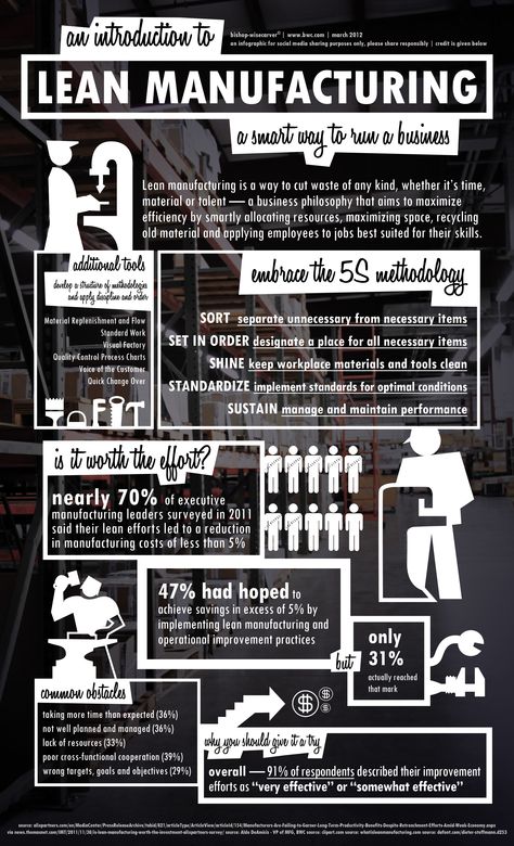 An Introduction to Lean Manufacturing: A calorie free dose of information overload! How do you measure up? #MFGCHAT Total Productive Maintenance, Operational Excellence, Lean Manufacturing, Industrial Engineering, Lean Six Sigma, Process Improvement, Supply Chain Management, Business Process, Supply Chain