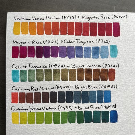 Watercolor Mixing Guide, Mixing Watercolors Color Charts, Colour Wheel Combinations, Watercolour Mixing, Mixing Watercolors, Basic Colours, Mixing Paint Colors, Acrylic Art Projects, Colour Mixing