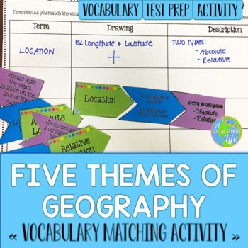 Geography Interactive Notebook, 5 Themes Of Geography, Geography Themes, Themes Of Geography, Geography Vocabulary, Five Themes Of Geography, Interactive Notebooks Social Studies, Test Prep Activities, Cooperative Learning Activities