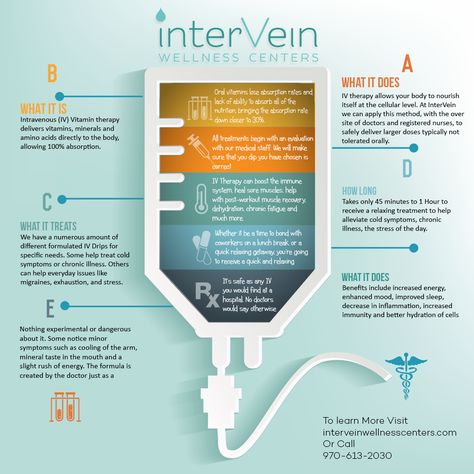 Iv Hydration Therapy Business Plan, Iv Hydration Therapy Business, Iv Drip Bar, Iv Hydration Business, Iv Spa, Iv Clinic, Iv Business, Iv Nurse, Iv Vitamin Therapy