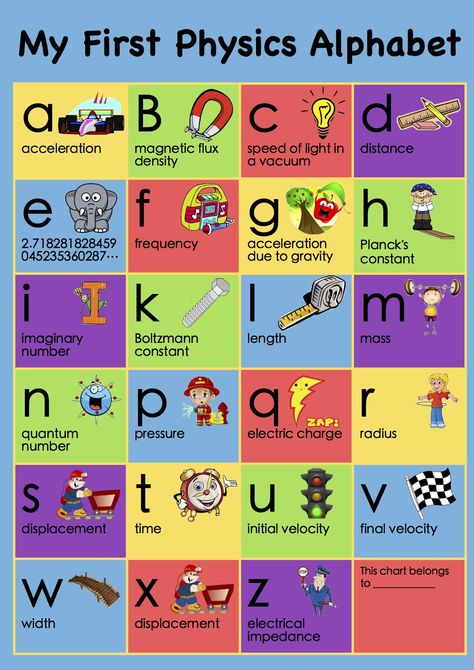 Great for keiki science and education! My First Physics Alphabet Poster Physics Poster, Physics Lessons, Learn Physics, Physics Classroom, Basic Physics, Physics Formulas, Physics Notes, Physics And Mathematics, Homeschool Science