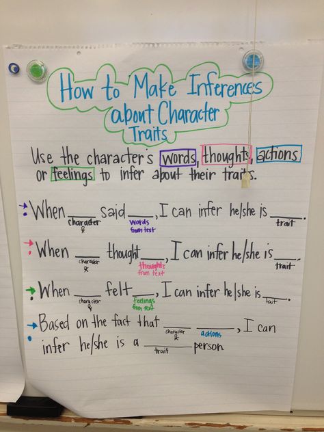 Sentence frames for ELL for making inferences about character traits. Reading Character, Think Pair Share, Ela Anchor Charts, Accountable Talk, Turn And Talk, Sentence Frames, Sentence Stems, Teaching Character, About Character