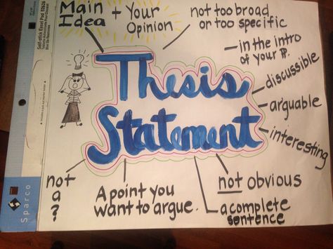 Thesis statement anchor chart for argumentative writing. Thesis Statement Anchor Chart, Thesis Statement Examples, 6th Grade Writing, 5th Grade Writing, Argumentative Writing, Expository Writing, Ela Writing, Writing Anchor Charts, Best Essay Writing Service