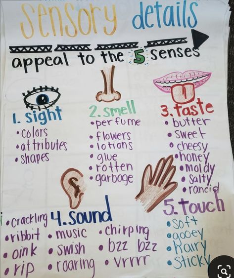 Sensory Language Anchor Chart, What Is A Poem Anchor Chart, Descriptive Writing Anchor Chart First Grade, Descriptive Words Anchor Chart, Sensory Details Anchor Chart, Sensory Words Anchor Chart, Descriptive Writing Using The 5 Senses, Descriptive Language Anchor Chart, Sensory Details In Writing