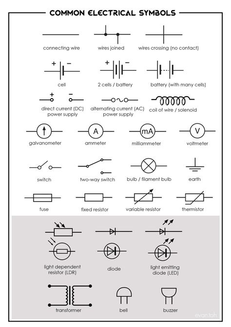 electrical symbols Electrical Plan Symbols, Electrical Circuit Symbols, Symbol For Power, Electric Symbols, Blueprint Symbols, Basic Electrical Engineering, Electrical Symbols, Relationships Advice, Home Electrical Wiring