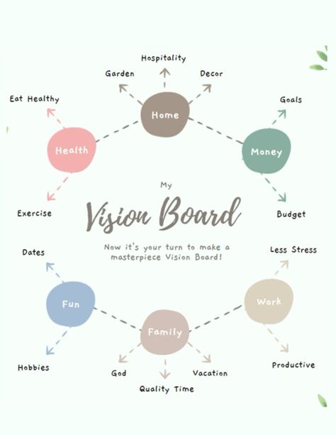 Vision board poster