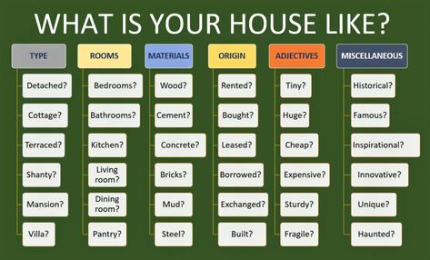 English Vocabulary (Describing Places): Lesson 2-What is Your House Like? - Learn English With Africa Describing Places Vocabulary, Easy English Grammar, Mansion Rooms, House Under Construction, Easy English, Answer The Question, English Vocab, Concrete Kitchen, Vocabulary Building