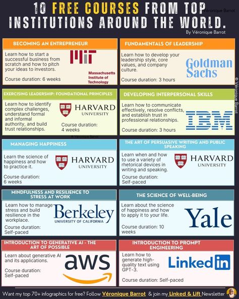 Véronique Barrot on LinkedIn: Ever wished you could study at Harvard, Yale, or MIT without the hefty… | 264 comments Harvard Yale, Science Of Happiness, Trust In Relationships, Life Guide, Interpersonal Skills, Persuasive Writing, Business Innovation, Leadership Coaching, Conflict Resolution