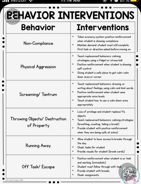 Rbt Therapy Games, Self And Match Behavior Chart, Behavioral Assistant Activities, Teaching Behavior Management, Behavior Cycle Chart, How To Redirect Behavior, Non Compliance Behavior, Social Skills Interventions, Therapy Telehealth Activities