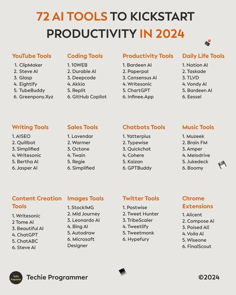 72 AI tools to kickstart productivity #programminglife #python #data #programming #coderlife #java #sql Programming Python, Data Science Learning, Coding Tutorials, Learn Web Development, Science Learning, Brain Learning, Computer Desk Setup, Clever Captions, Clever Captions For Instagram