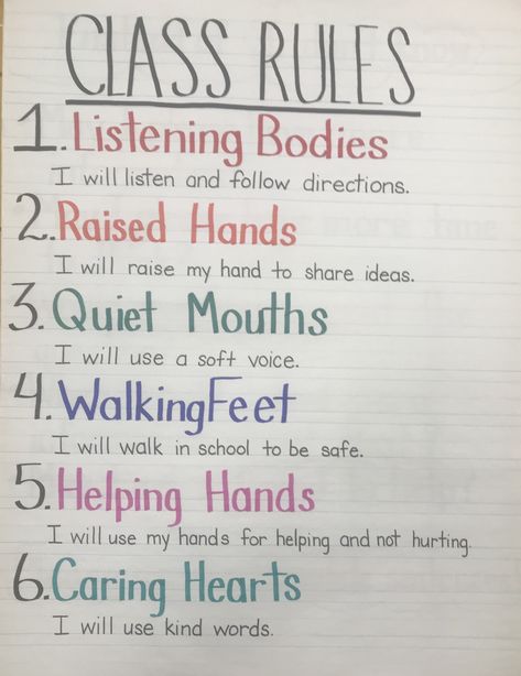 Class Rules Anchor Chart, Rules Anchor Chart, Preschool Classroom Rules, Kindergarten Anchor Charts, Teaching Classroom Management, English Project, Classroom Planning, Classroom Welcome, Building Classroom Community