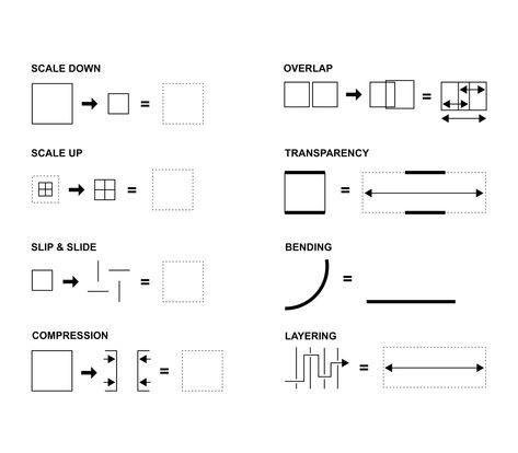 Reading Architecture: How "Looking" Becomes "Making" Through Techniques of Analysis Architecture Forms Concept, Sanaa Architecture, Word Diagram, Vanna Venturi House, Form Development, Typology Architecture, Spatial Analysis, Galleries Architecture, Architecture Program