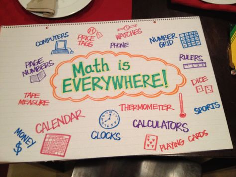 "Math is Everywhere!" anchor chart for beginning of the year Mathematics Day Board Decoration, Math Is Everywhere Project, Maths Project Ideas For Class 5, Maths Day Poster, Maths Display Board, Maths Working Models For Exhibition, Maths Chart Ideas, 5th Grade Math Anchor Charts, Maths Exhibition