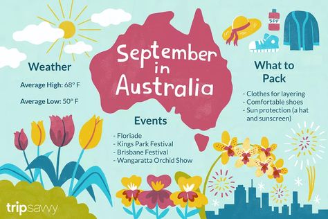 September in Australia: Weather and Event Guide Weather In Australia, Australia Weather, Australia Packing List, Scuba Diving Australia, Australia Backpacking, Orchid Show, Australian Beach, Event Guide, Moving To Australia