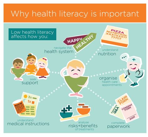 Relationship between literacy and healthcare is complicated. Literacy affects healthcare information, being rank, and access to welfare services. Health rank used by some of related socio-economic factors. Literacy affects income class, occupation, education, housing, and access to health care. Poor and illiterate people more likely to work under the risky situation or be disclosed to environmental toxins.  http://www.researchomatic.com/health-literacy-52671.html Population Health Nursing, Health Literacy Infographic, Infographic Healthcare, Health Economics, Socio Economic, Healthcare Branding, What Is Health, Health Literacy, Information Literacy