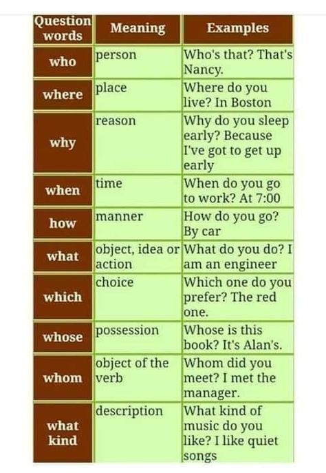 Basic Vocabulary, Living In Boston, Sleep Early, Wh Questions, Word Meaning, Learn English Vocabulary, Getting Up Early, English Vocabulary, Going To Work