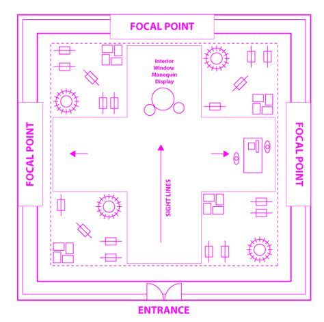 Exhibition Booth Floor Plan, Visual Merchandising Layout, Clothing Store Plan, Fashion Store Layout, Clothing Store Floor Plan, Store Layout Ideas Retail, Boutique Floor Plan, Clothes Store Design, Retail Layout