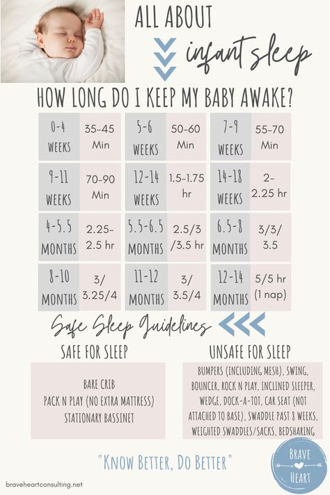 Wake Windows, Baby Chart, Newborn Sleep Schedule, Infant Sleep, Baby Delivery, Baby Routine, Baby Information, Baby Schedule, Newborn Baby Tips