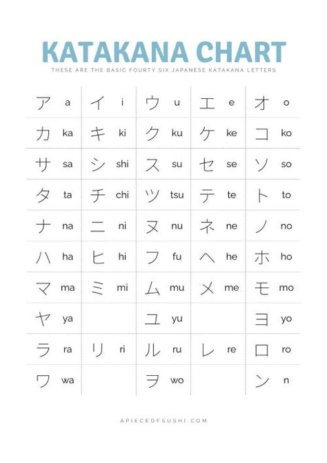 Learn Katakana, Words Japanese, Japanese Sign Language, Katakana Chart, Hiragana Chart, Japanese Resources, Learn Basic Japanese, Japanese Katakana, Japanese Hiragana