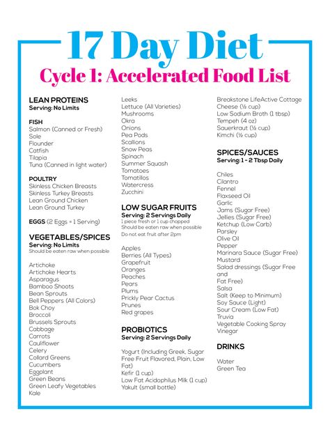 17 Day Diet Cycle 1 Accelerated Food List 17 Day Diet Cycle 1, The 17 Day Diet, Dr Oz Diet, 17 Day Diet, Diet Cookies, Low Glycemic Diet, 3 Week Diet, Desserts Keto, 17 Day