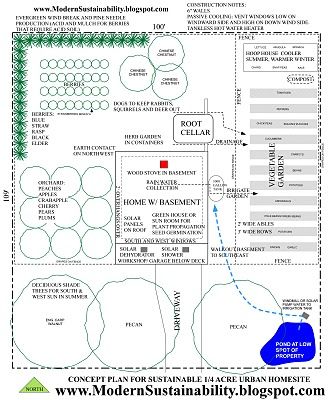 Modern Sustainability...old-fashioned methods: Concept Plan for a Sustainable Farm Homestead Layout, Concept Plan, Sustainable Farm, Farm Plans, Homestead Farm, Farm Layout, Future Farms, Urban Homesteading, Mini Farm