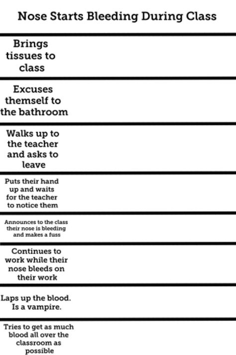 Friend Alignment Chart, Personality Alignment Chart, Oc Alignment Chart Template, Alignment Chart Template Funny, Funny Alignment Chart Blank, Story Planning Template, Character Alignment Charts, Alignment Chart Template, Alignment Charts Funny