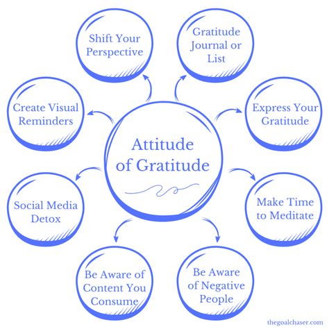 How To Develop An Attitude of Gratitude Image Elementary Stem Activities, Elementary Stem, Stem Elementary, An Attitude Of Gratitude, Gratitude Meditation, Positive Influence, Gratitude Affirmations, Supportive Friends, Negative People