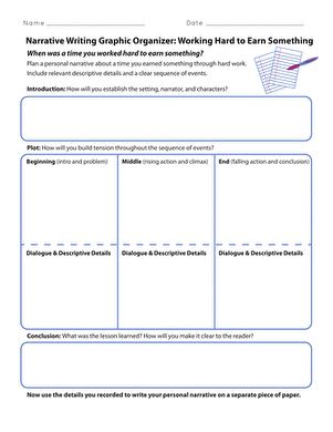 Process Graphic, Writing Graphic Organizers, The Writing Process, Narrative Writing, Graphic Organizer, Work Organization, Writing Process, Fiction Writing, Graphic Organizers