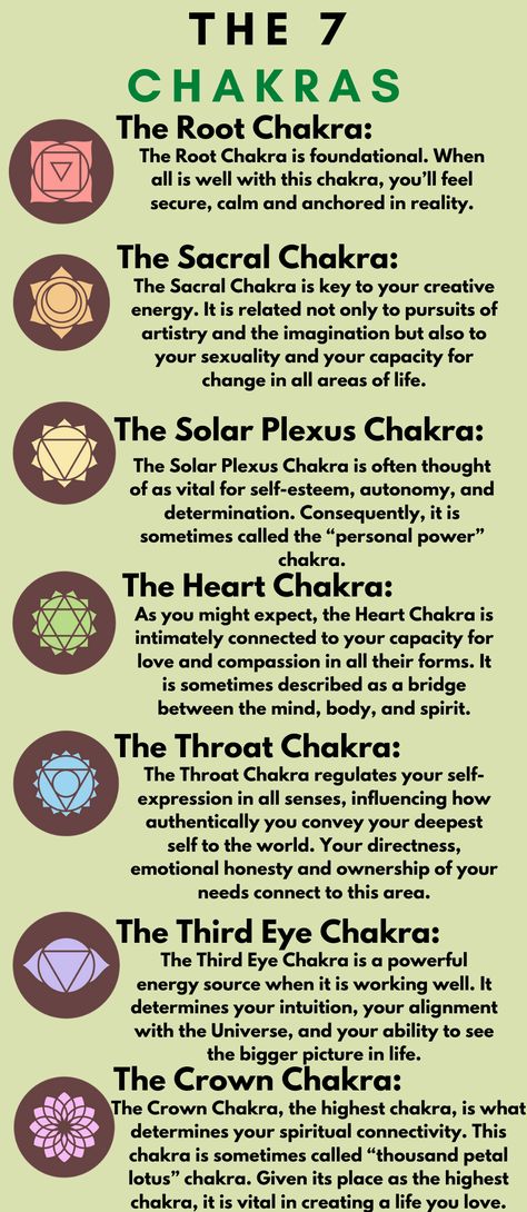 Chakra For Beginners, 7 Chakras Meditation, Chakra Meanings, Chakras Meditation, Chakra Healing Meditation, Chakra Health, The 7 Chakras, Chakra Affirmations, Spiritual Journals