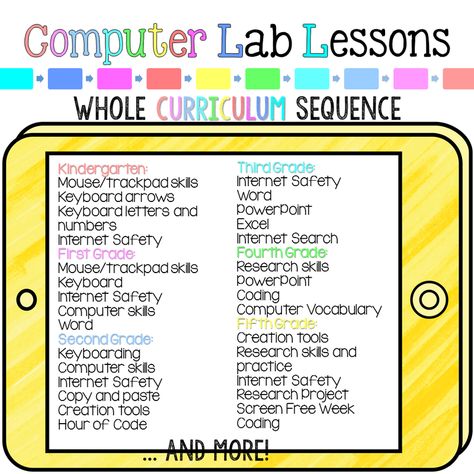 Computer Lab Lessons. Entire year curriculum, lesson plans, and activities for technology teachers and classroom teachers. Computer Teacher Lesson Plans, Computer Class Lessons, Technology Teacher Elementary, Elementary Computer Lab Lessons, Technology Lessons For Elementary, Elementary Computer Lab, Computer Lab Lessons, Computer Lab Classroom, Technology Lesson Plans