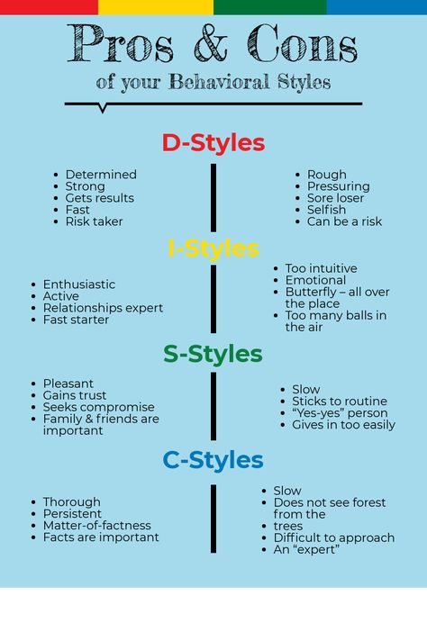 Debater Personality Type, Disc Personality Styles, Disc Types, Disc Assessment Personality Types, Disc Personality Test, Types Of Psychological Disorder, Disc Assessment, Insights Discovery, Personality Assessment