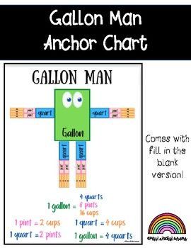 Prostate Health Men Gallon Man Anchor Chart, Gallon Man, Prostate Health Men, Health Routine, Math Methods, Anchor Chart, School Math, 2nd Grade Math, Middle School Math