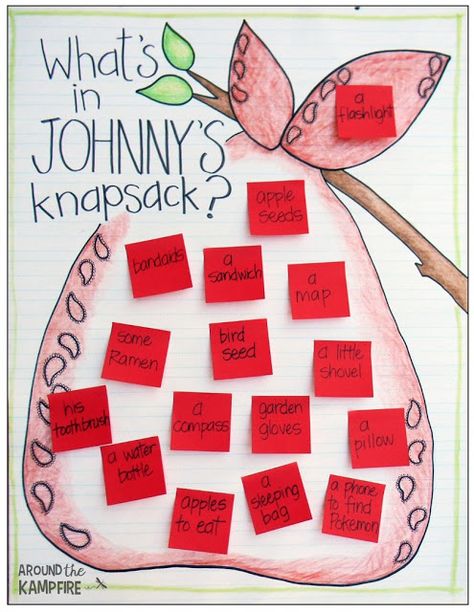 Fall Johnny Appleseed activities and knapsack writing craft centered around this class anchor chart. I did this lesson with Kindergarten and first graders this year and their responses were priceless!  Stop by this post to see all the different things we did with this and see our knapsack booklets, too! Jonny Appleseed, Johnny Appleseed Activities, Apple Kindergarten, Apple Lessons, Apple Preschool, Apple Unit, Johnny Appleseed, Apple Activities, Fall Kindergarten