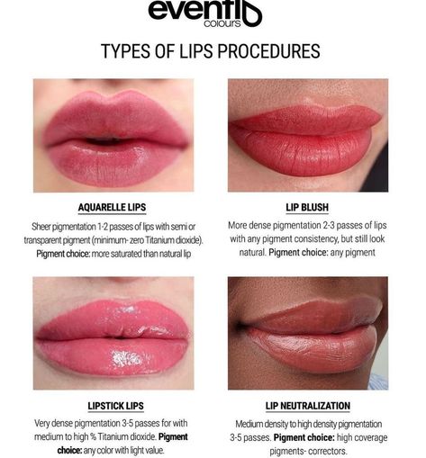 Semi Permanent Lip Blush, Pmu Lips Permanent Makeup, Brow Patterns, Brow Training, Lips Permanent Makeup, Microblading Eyebrows Training, Pmu Lips, Nano Brows, Permanent Makeup Studio