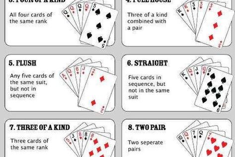 Poker Hand Rankings Poker Hands Rankings, Poker Hands, Poker, Card Games, Free Printable, Do It, Texas, Quick Saves