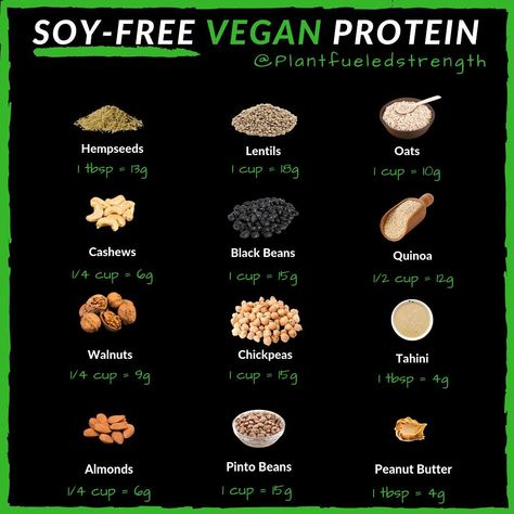 Devon Bennett Ⓥ on Instagram: “Soy-free plant protein for those who aren’t a fan of soy 🌱 - You do NOT need soy products to get your necessary protein in, even if you are…” Soy Free Vegan Protein, Energizing Breakfast, Soy Free Vegan, High Protein Vegan Recipes, Soy Free Recipes, Vegan Athletes, High Protein Vegan, Soy Products, Vegan Animals