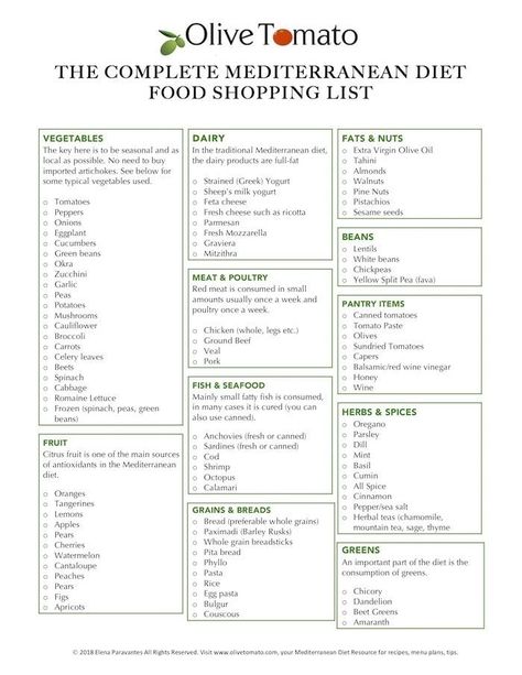 The Complete Mediterranean Diet Food List and 5-Day Menu Plan - Olive Tomato | Mediterranean diet food list, Easy mediterranean diet recipes, Mediterranean diet recipes Mediterranean Food List, Mediterranean Diet Shopping List, Diet Shopping List, Olive Tomato, Meal Plan Printable, Mediterranean Diet Food List, Mediterranean Diet Recipes Dinners, Food Shopping List, Mediterranean Diet Meal Plan