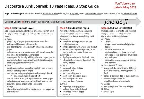 This is the FREE 3 Step Guide for decorating a Junk Journal, which goes with the video of the same name on my YouTube Channel @ joie de fi Journal Tips, Art Junk Journal, Journal Making, Sewing Alterations, Journal Stuff, Writing Therapy, Junk Journal Ideas, Smash Books, Journal Ephemera