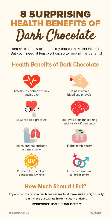 Dark Chocolate Benefits, Chocolate Benefits, Improve Brain Function, Natural Antibiotics, Natural Cough Remedies, Cough Remedies, Lower Blood Pressure, Tooth Decay, Blood Sugar