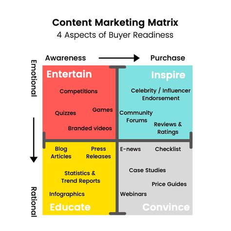 Instagram Content Strategy: Tips and Tricks to Build a Winning Strategy Marketing And Sales Strategy, Content Ideas For Business Owners, Content Strategy Social Media, Linkedin Content Strategy, Influencer Strategy, Content Mapping, Marketing Tricks, Instagram Content Strategy, Marketing Tips And Tricks