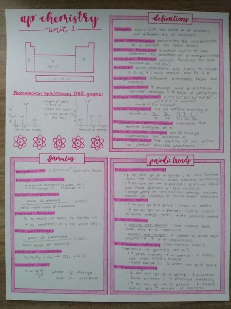 Ap Chem Notes, Cute One Pager Ideas, Ap Chemistry Notes, One Pager Ideas, Chemistry Definition, Gcse Chemistry Revision, Bible Journal Prompts, Chem Notes, Chemistry Revision